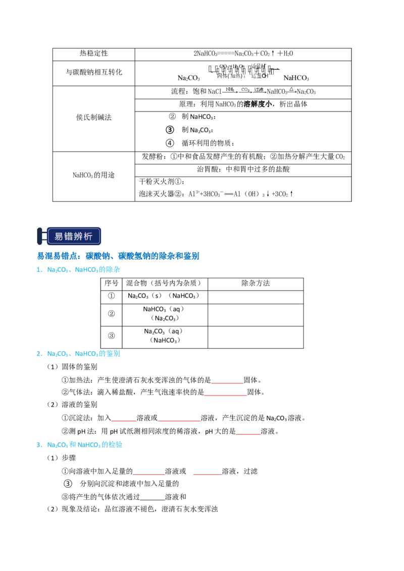 知识清单05钠及其重要化合物（原卷版）_05高考化学_2025年新高考资料_一轮复习_上好课2025年高考化学一轮复习知识清单3246985