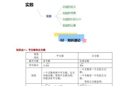 第八章实数（单元复习6个知识点+10类题型突破）（原卷版）_初中数学人教版_7下-初中数学人教版_7下-初中数学人教版（2025春季新版）持续更新_05习题试卷_单元知识点+测试