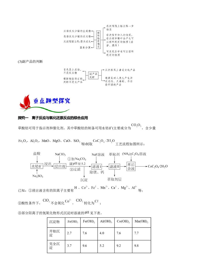 专题十一化学工艺流程（解析版）_05高考化学_新高考复习资料_2023年新高考资料_二轮复习_题型分类归纳2023年高考化学二轮复习讲与练