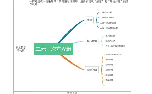 第10章二元一次方程组（大单元教学设计）-（人教版2024）_初中数学_七年级数学下册（人教版）_大单元教学课件+教学设计-U42