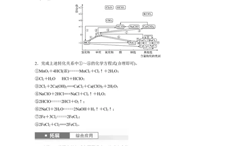 大单元二　第五章　第17讲　氯及其重要化合物的转化关系_05高考化学_2025年新高考资料_一轮复习_2025大一轮复习讲义+课件（完结）_2025大一轮复习讲义化学教师用书Word版文档全书