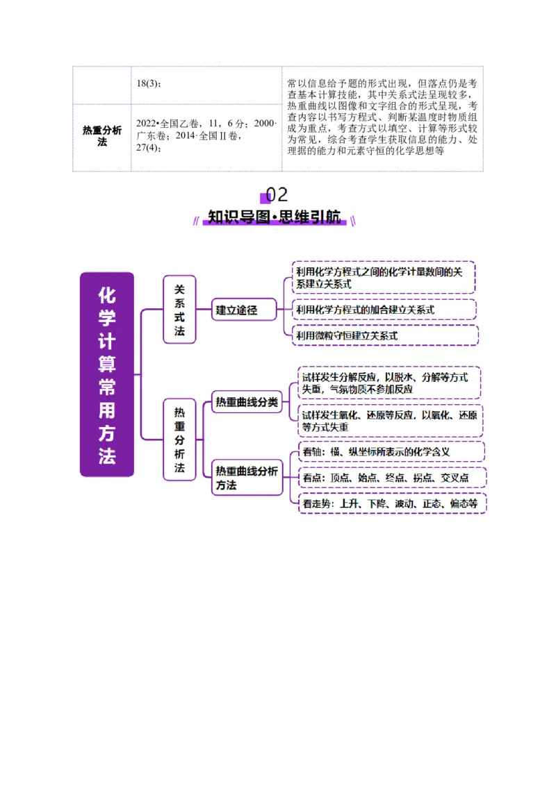 热点专项关系式法与热重分析在化学计算中的应用（讲义）（原卷版）_05高考化学_2025年新高考资料_二轮复习_上好课2025年高考化学二轮复习讲练测（新高考通用）3379109