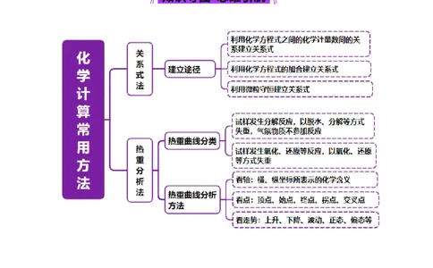 热点专项关系式法与热重分析在化学计算中的应用（讲义）（原卷版）_05高考化学_2025年新高考资料_二轮复习_上好课2025年高考化学二轮复习讲练测（新高考通用）3379109