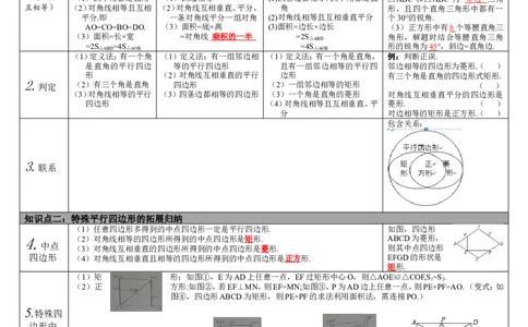 第20讲特殊平行四边形_初中数学人教版_9下-初中数学人教版_08知识点_中考知识点梳理（通用）_第五单元四边形