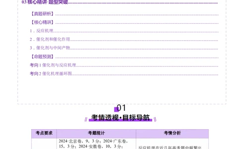 热点专项反应机理与反应过程分析（解析版）_05高考化学_2025年新高考资料_二轮复习_上好课2025年高考化学二轮复习讲练测（新高考通用）3379109_主题三化学反应原理