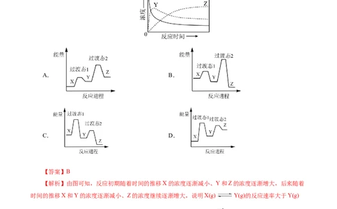 热点专项反应机理与反应过程分析（解析版）_05高考化学_2025年新高考资料_二轮复习_上好课2025年高考化学二轮复习讲练测（新高考通用）3379109_主题三化学反应原理