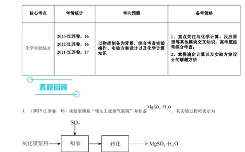 押江苏卷第16题化学实验综合（原卷版）_05高考化学_2024年新高考资料_5.2024三轮冲刺_备战2024年高考化学临考题号押题（江苏专用）322863014