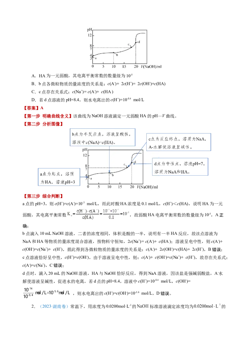 模板04电解质溶液图像分析(解析版)_05高考化学_2025年新高考资料_二轮复习_2025年高考化学答题技巧与模板构建338868722_第一部分选择题突破