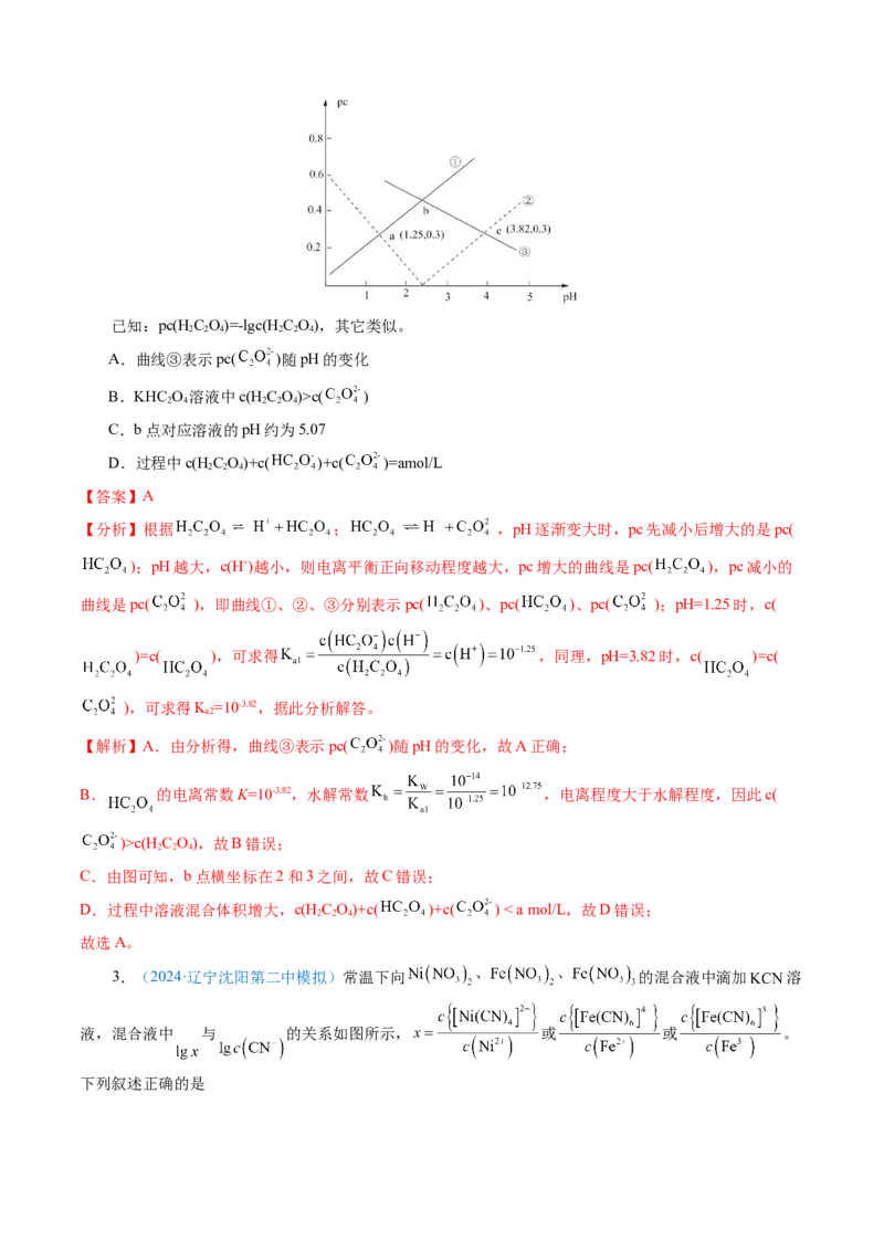 模板04电解质溶液图像分析(解析版)_05高考化学_2025年新高考资料_二轮复习_2025年高考化学答题技巧与模板构建338868722_第一部分选择题突破