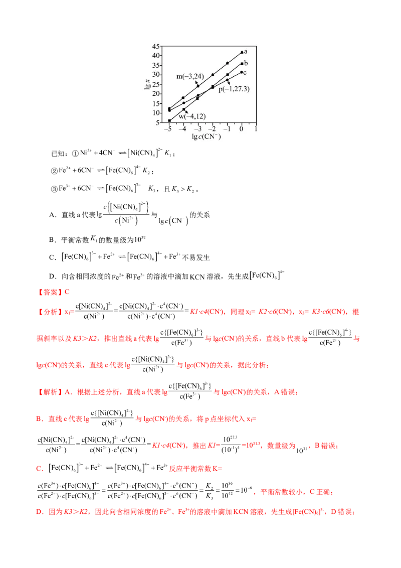 模板04电解质溶液图像分析(解析版)_05高考化学_2025年新高考资料_二轮复习_2025年高考化学答题技巧与模板构建338868722_第一部分选择题突破