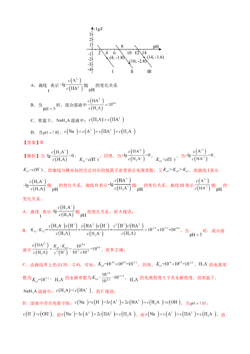 模板04电解质溶液图像分析(解析版)_05高考化学_2025年新高考资料_二轮复习_2025年高考化学答题技巧与模板构建338868722_第一部分选择题突破