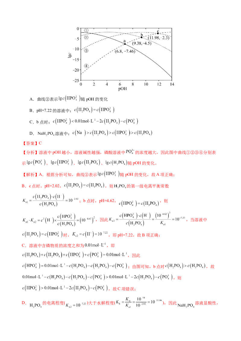 模板04电解质溶液图像分析(解析版)_05高考化学_2025年新高考资料_二轮复习_2025年高考化学答题技巧与模板构建338868722_第一部分选择题突破