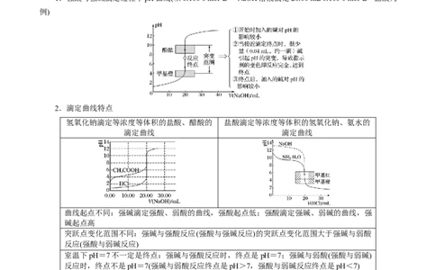 模板04电解质溶液图像分析(解析版)_05高考化学_2025年新高考资料_二轮复习_2025年高考化学答题技巧与模板构建338868722_第一部分选择题突破
