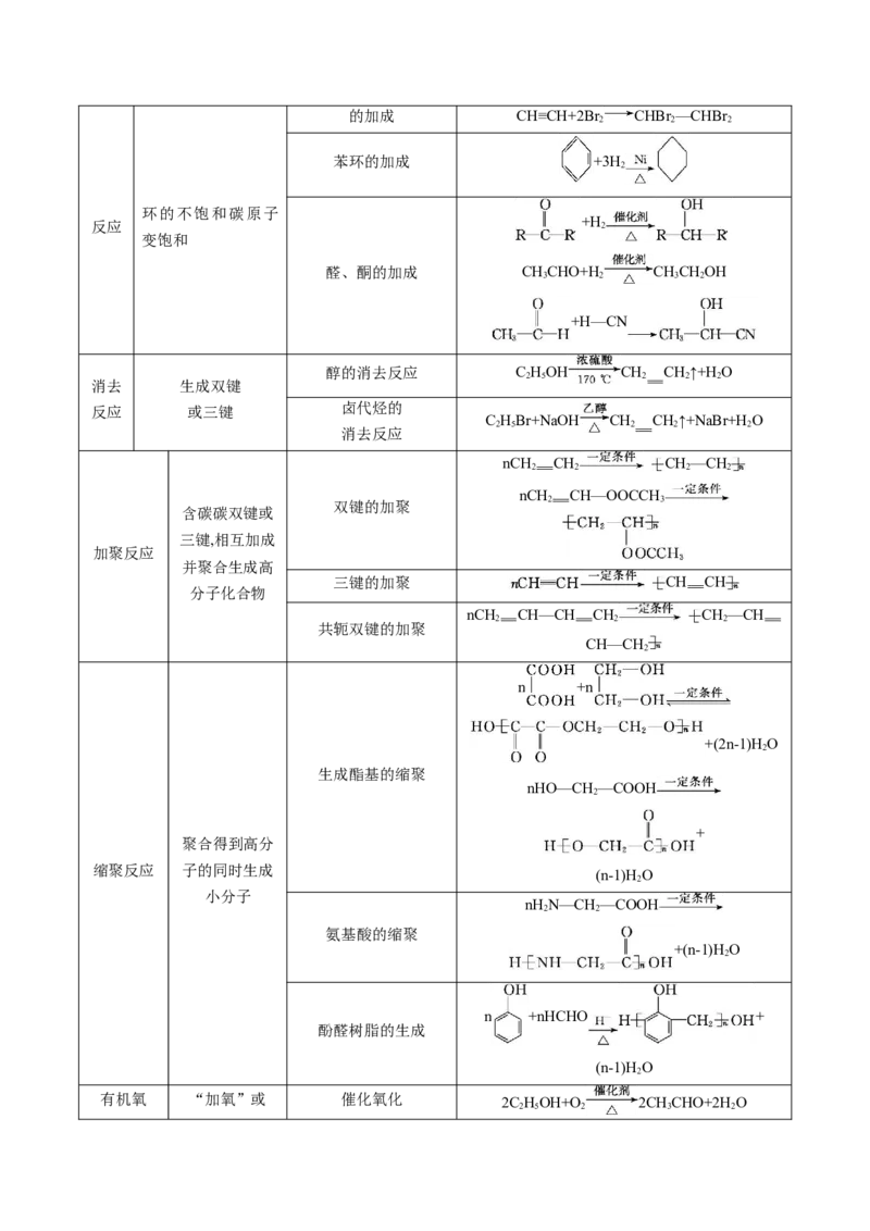 押广东卷第20题&nbsp;有机推断综合题（原卷版）_05高考化学_2024年新高考资料_5.2024三轮冲刺_备战2024年高考化学临考题号押题（广东卷）323301515