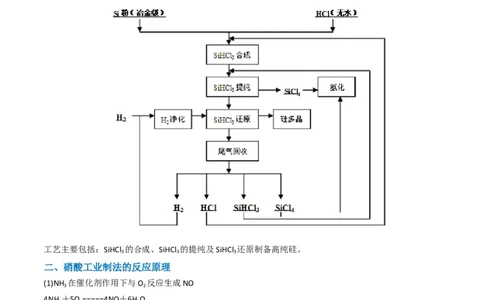 升级版微专题29非金属及其化合物制备流程与实验探究（Si、N、P、As）（原卷版）(全国版)_05高考化学_新高考复习资料_2024年新高考资料_一轮复习资料