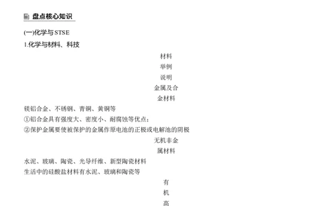 专题二　选择题专攻1　化学与STSE、传统文化淘宝店：红太阳资料库_05高考化学_2025年新高考资料_二轮复习_2025年高考化学大二轮_2025化学二轮复习_专题二　元素及其化合物