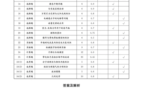 物理参考答案5公众号：一枚试卷君_05高考化学_高考模拟题_新高考_四川省成都市石室中学2022-2023学年高三下学期入学考试理科综合试题