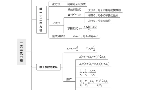 第二十一章一元二次方程（高效培优讲义）（学生版）_初中数学_九年级数学上册（人教版）_同步讲义-U18_2026版