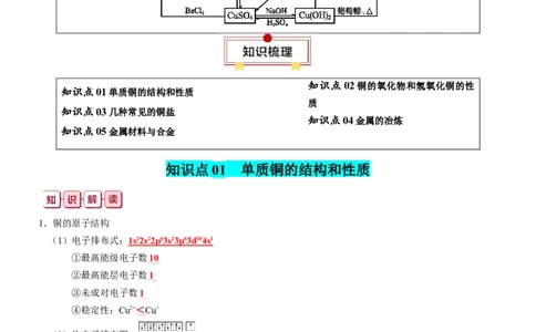 知识清单09++铜、金属材料、金属冶炼-口袋书2024年高考化学一轮复习知识清单_05高考化学_2024年新高考资料_1.2024一轮复习_2024年高考化学一轮复习知识清单