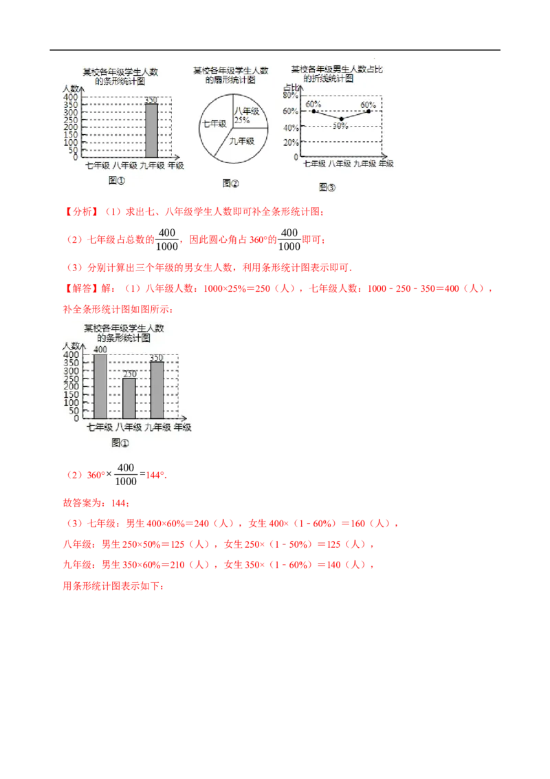 第十章数据的收集、整理与描述知识串讲+热考题型（解析版）_初中数学人教版_7下-初中数学人教版_7下-初中数学人教版（旧版）赠送_07专项讲练