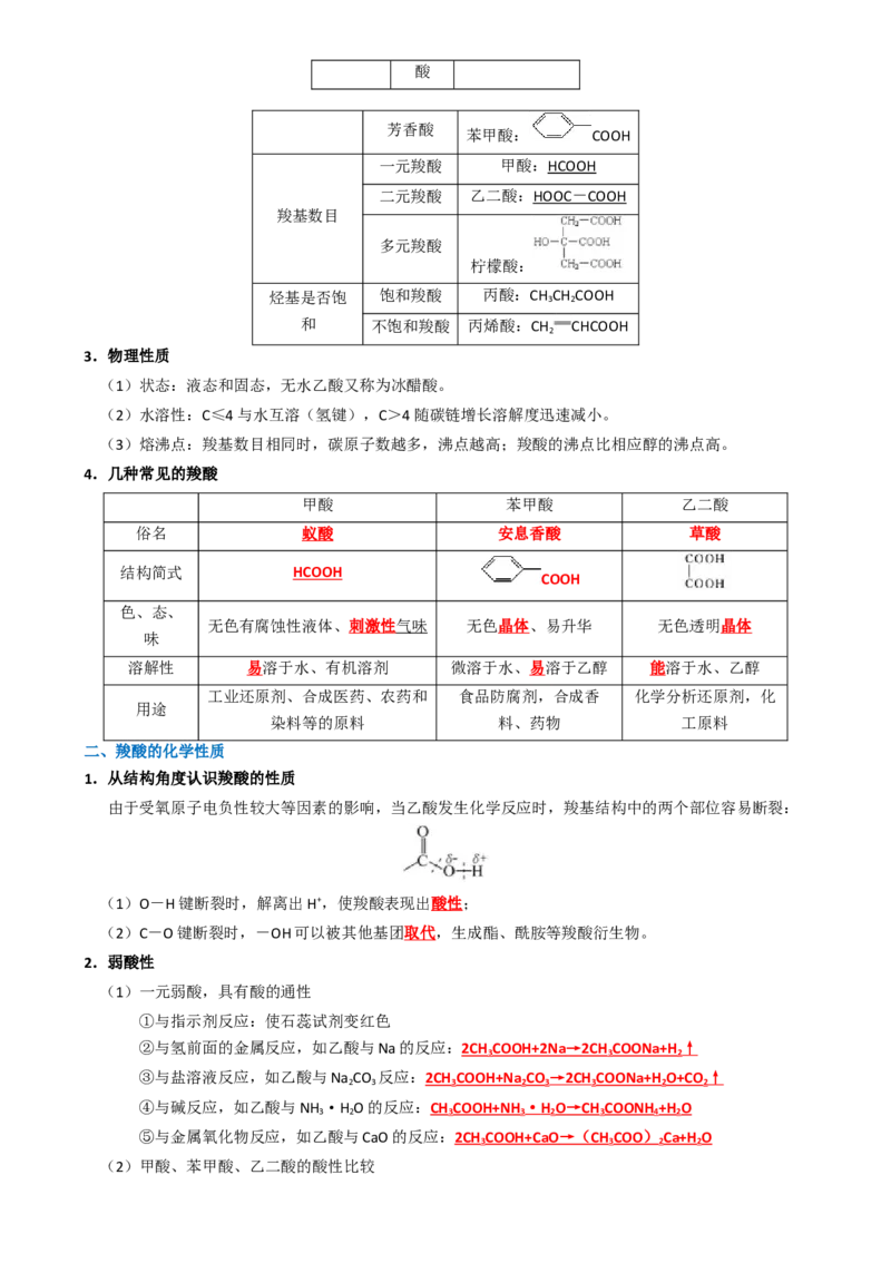 知识清单27烃的衍生物-口袋书2025年高考化学一轮复习知识清单（新高考专用）（解析版）_05高考化学_2025年新高考资料_一轮复习_上好课2025年高考化学一轮复习知识清单3246985
