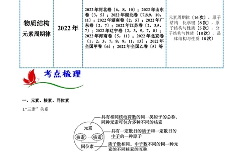专题五物质结构元素周期律（原卷版）_05高考化学_新高考复习资料_2023年新高考资料_二轮复习_题型分类归纳2023年高考化学二轮复习讲与练