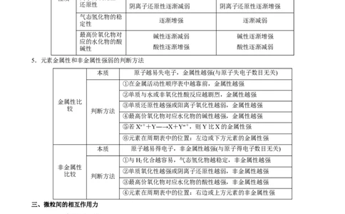 专题五物质结构元素周期律（原卷版）_05高考化学_新高考复习资料_2023年新高考资料_二轮复习_题型分类归纳2023年高考化学二轮复习讲与练
