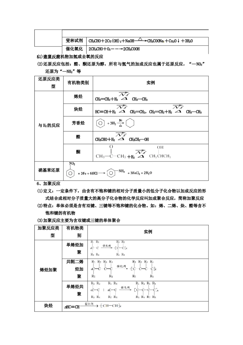 专题十三有机化学综合（选修）（考点剖析）-高考引领教学2023年高考化学二轮针对性复习方案（解析版）_05高考化学_通用版（老高考）复习资料_2023年复习资料_二轮复习