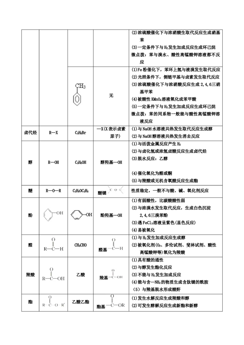 专题十三有机化学综合（选修）（考点剖析）-高考引领教学2023年高考化学二轮针对性复习方案（解析版）_05高考化学_通用版（老高考）复习资料_2023年复习资料_二轮复习