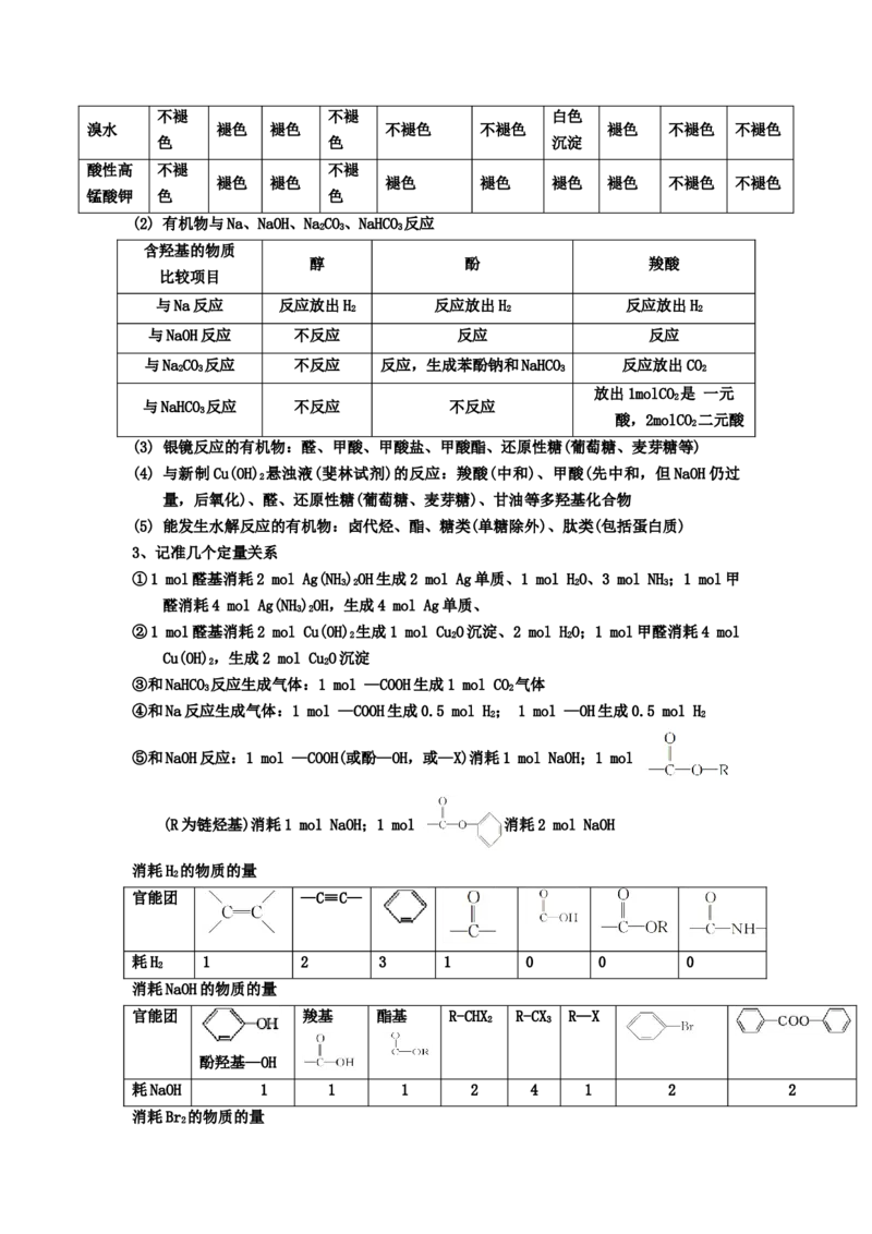 专题十三有机化学综合（选修）（考点剖析）-高考引领教学2023年高考化学二轮针对性复习方案（解析版）_05高考化学_通用版（老高考）复习资料_2023年复习资料_二轮复习