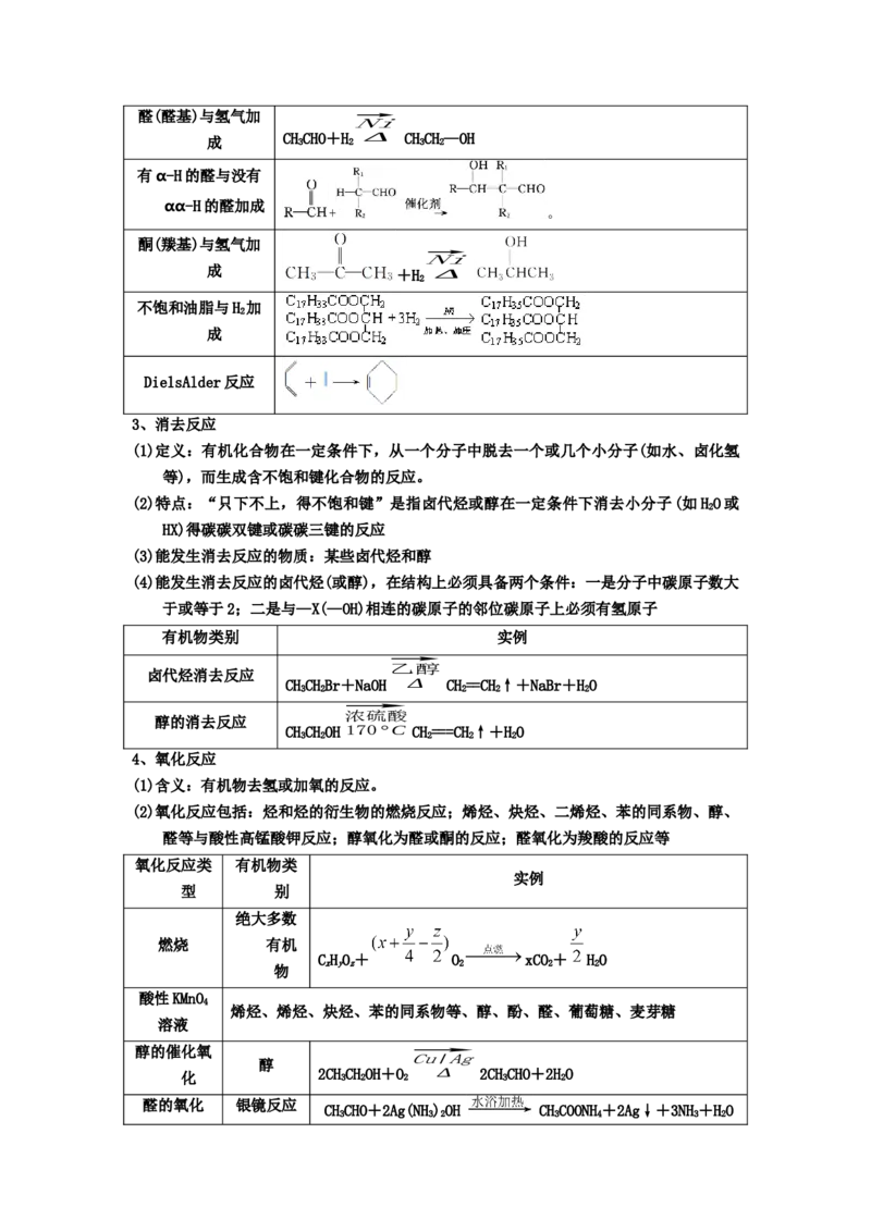 专题十三有机化学综合（选修）（考点剖析）-高考引领教学2023年高考化学二轮针对性复习方案（解析版）_05高考化学_通用版（老高考）复习资料_2023年复习资料_二轮复习