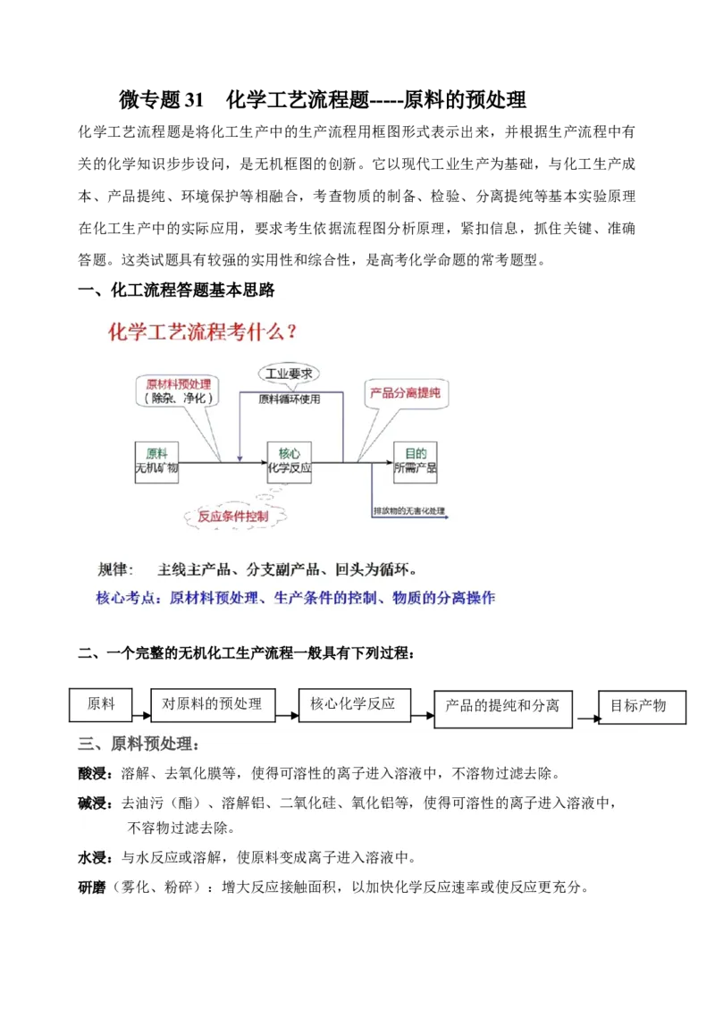 微专题31化学工艺流程题&mdash;&mdash;原料的预处理-备战2022年高考化学考点微专题（原卷版）_05高考化学_新高考复习资料_2022年新高考资料_备战2022年高考化学考点微专题