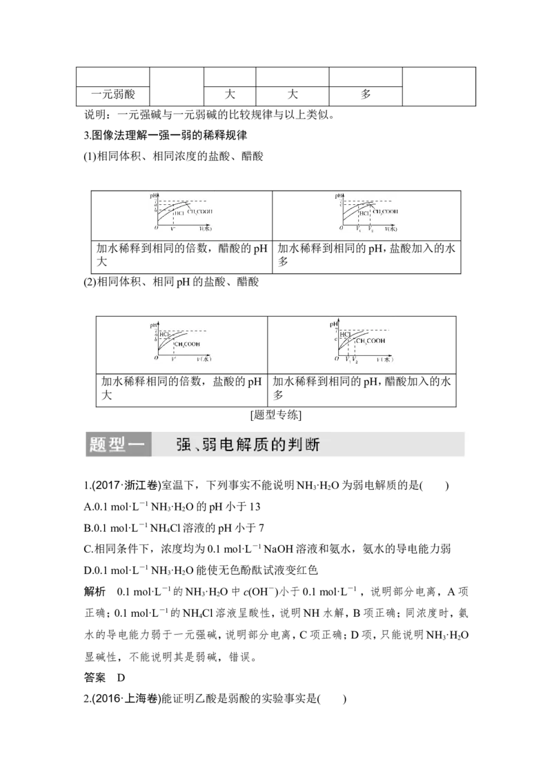 核心素养提升27强酸(碱)与弱酸(碱)的实验确定与性质比较_05高考化学_新高考复习资料_2022年新高考资料_2022年一轮复习各版本_1.高考化学2022年一轮复习通用版_配套习题库