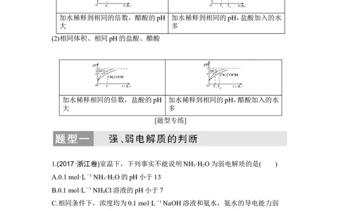 核心素养提升27强酸(碱)与弱酸(碱)的实验确定与性质比较_05高考化学_新高考复习资料_2022年新高考资料_2022年一轮复习各版本_1.高考化学2022年一轮复习通用版_配套习题库