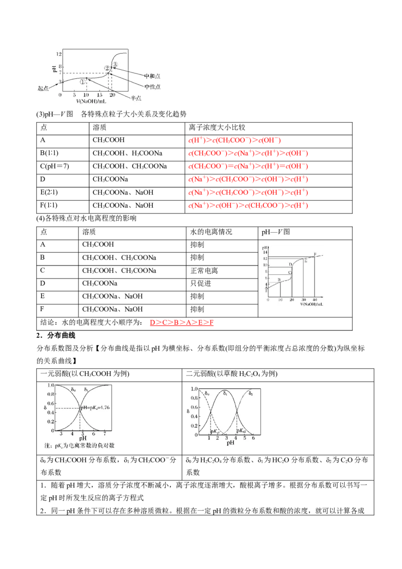 微考点电解质溶液的图像分析（核心考点精讲精练）-备战2025年高考化学一轮复习考点帮（新高考通用）（解析版）_05高考化学_2025年新高考资料_一轮复习