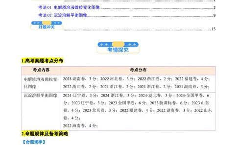 微考点电解质溶液的图像分析（核心考点精讲精练）-备战2025年高考化学一轮复习考点帮（新高考通用）（解析版）_05高考化学_2025年新高考资料_一轮复习