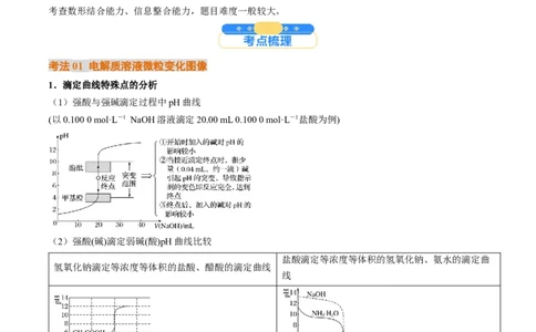 微考点电解质溶液的图像分析（核心考点精讲精练）-备战2025年高考化学一轮复习考点帮（新高考通用）（解析版）_05高考化学_2025年新高考资料_一轮复习