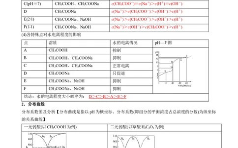微考点电解质溶液的图像分析（核心考点精讲精练）-备战2025年高考化学一轮复习考点帮（新高考通用）（解析版）_05高考化学_2025年新高考资料_一轮复习
