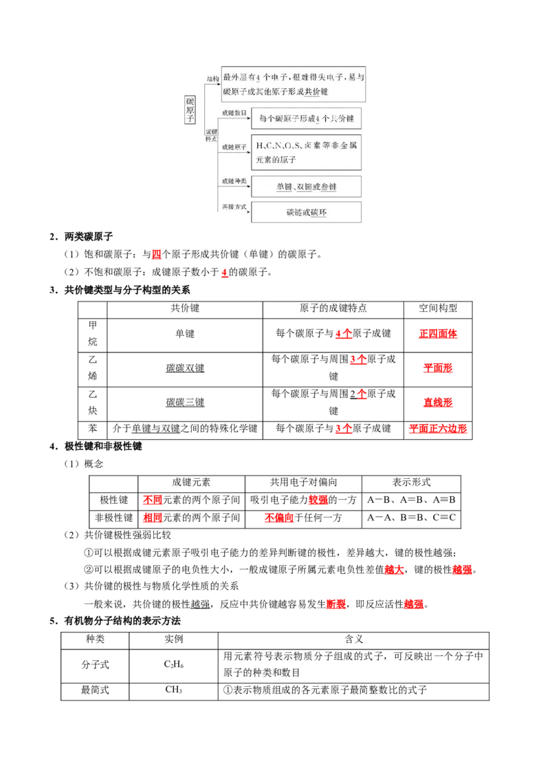 知识清单26+有机物的结构、分类与命名-口袋书2024年高考化学一轮复习知识清单_05高考化学_2024年新高考资料_1.2024一轮复习_2024年高考化学一轮复习知识清单