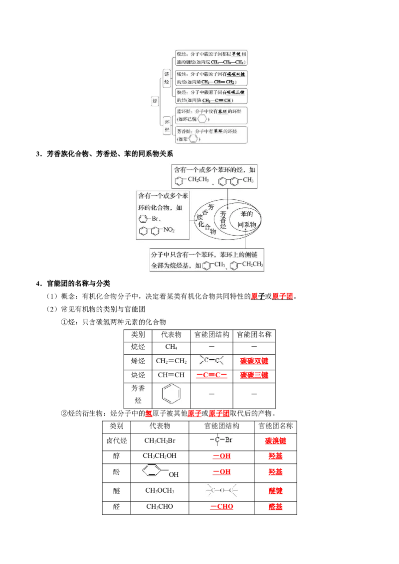 知识清单26+有机物的结构、分类与命名-口袋书2024年高考化学一轮复习知识清单_05高考化学_2024年新高考资料_1.2024一轮复习_2024年高考化学一轮复习知识清单