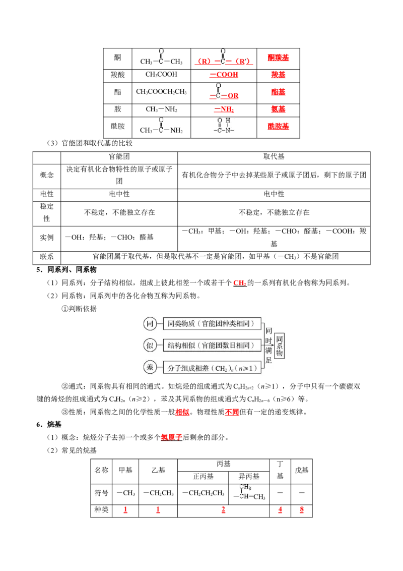 知识清单26+有机物的结构、分类与命名-口袋书2024年高考化学一轮复习知识清单_05高考化学_2024年新高考资料_1.2024一轮复习_2024年高考化学一轮复习知识清单