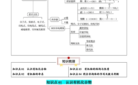 知识清单26+有机物的结构、分类与命名-口袋书2024年高考化学一轮复习知识清单_05高考化学_2024年新高考资料_1.2024一轮复习_2024年高考化学一轮复习知识清单