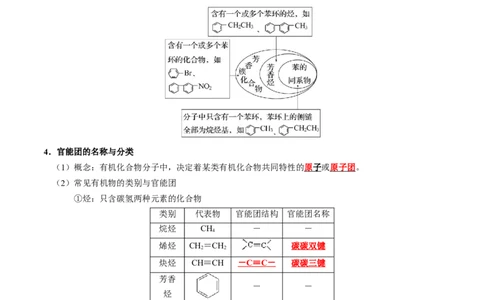 知识清单26+有机物的结构、分类与命名-口袋书2024年高考化学一轮复习知识清单_05高考化学_2024年新高考资料_1.2024一轮复习_2024年高考化学一轮复习知识清单