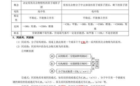 知识清单26+有机物的结构、分类与命名-口袋书2024年高考化学一轮复习知识清单_05高考化学_2024年新高考资料_1.2024一轮复习_2024年高考化学一轮复习知识清单