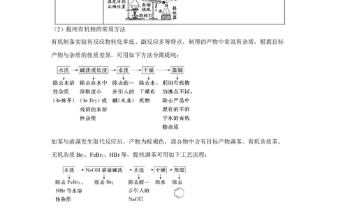 易错点33物质的制备-备战2023年高考化学考试易错题（原卷版）_05高考化学_通用版（老高考）复习资料_2023年复习资料_专项复习_备战2023年高考化学考试易错题（全国通用）