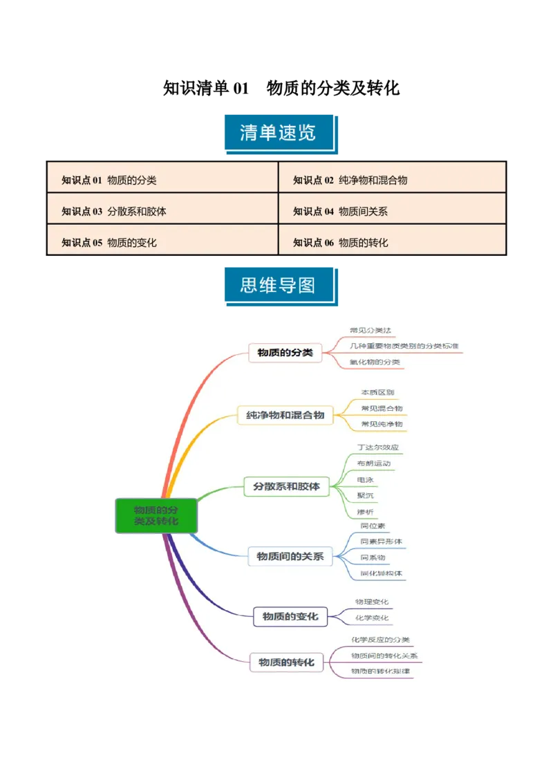 知识清单01物质的分类及转化（解析版）_05高考化学_新高考复习资料_2025年新高考资料_上好课2025年高考化学一轮复习知识清单3246985