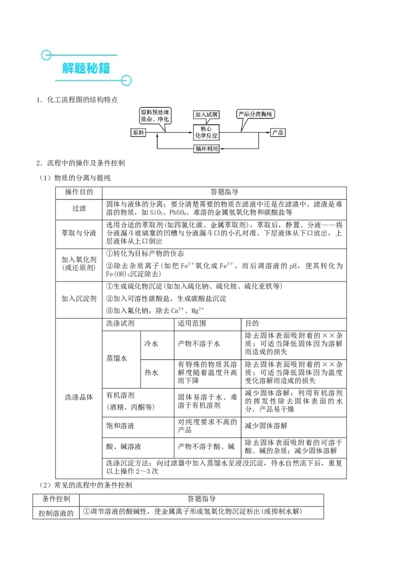 押江苏卷第14题化工流程综合题（解析版）_05高考化学_2024年新高考资料_5.2024三轮冲刺_备战2024年高考化学临考题号押题（江苏专用）322863014