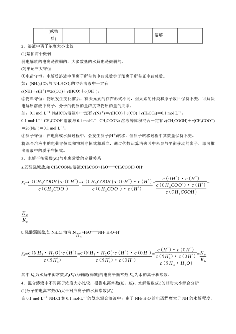 押江苏卷第12题电解质溶液综合选择题（原卷版）_05高考化学_2024年新高考资料_5.2024三轮冲刺_备战2024年高考化学临考题号押题（江苏专用）322863014