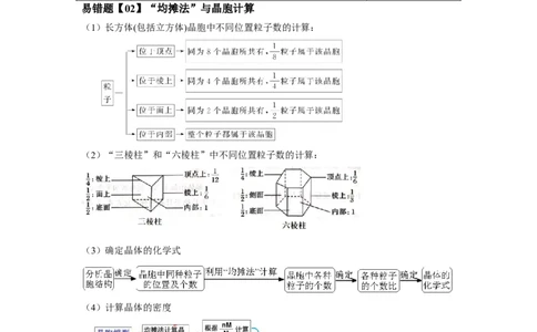 易错点17晶体结构与性质-备战2023年高考化学考试易错题（原卷版）_05高考化学_通用版（老高考）复习资料_2023年复习资料_专项复习_备战2023年高考化学考试易错题（全国通用）
