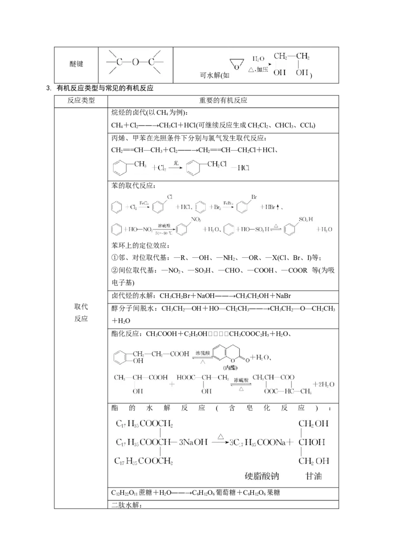 押江苏卷第15题有机推断与有机合成（解析版）_05高考化学_2024年新高考资料_5.2024三轮冲刺_备战2024年高考化学临考题号押题（江苏专用）322863014